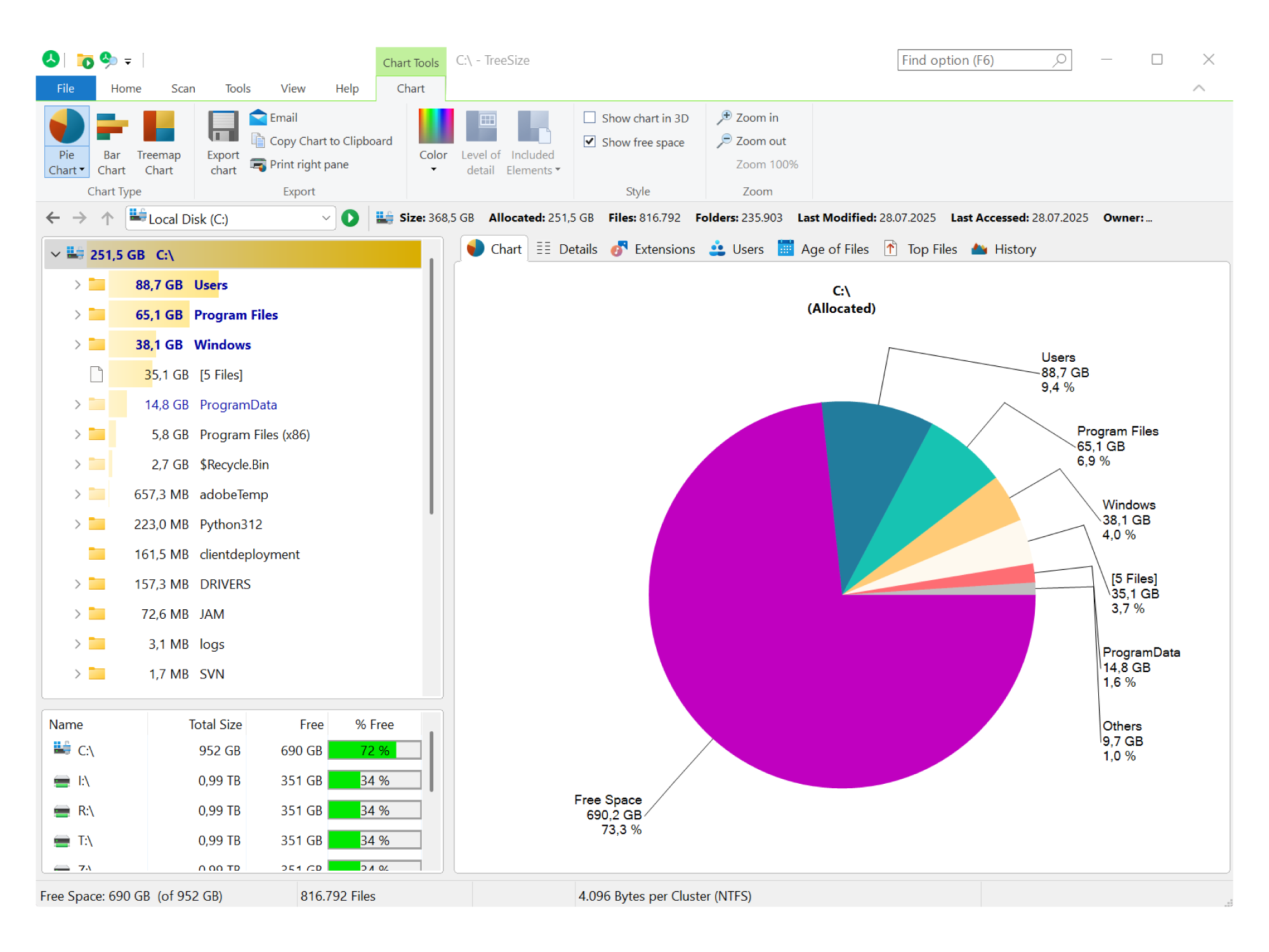 TreeSize analyzes and visualizes available storage space