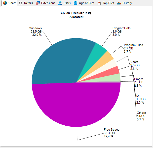 TreeSiez main window chart